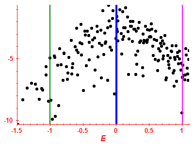 Strength function log